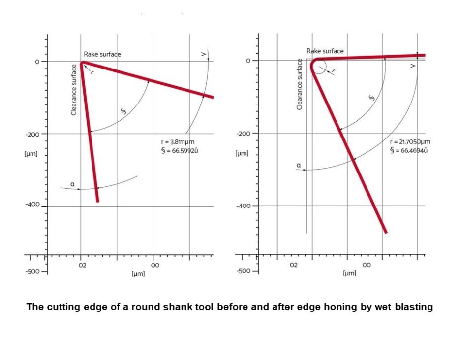 The cutting edge of a round shank tool before and after edge honing by wet blasting